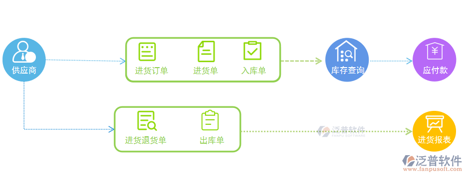 材料管理(1).png