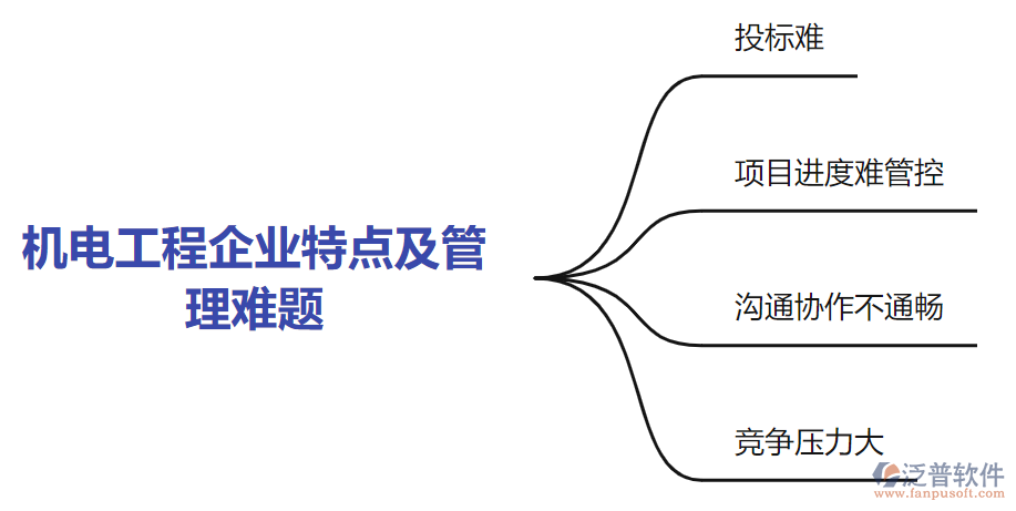 機(jī)電管理難題1.png