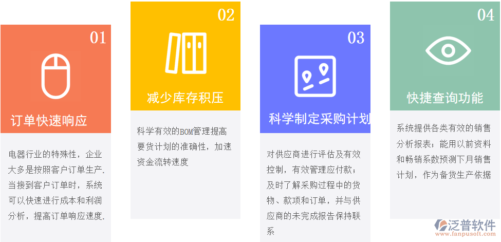 電器erp管理價值.png