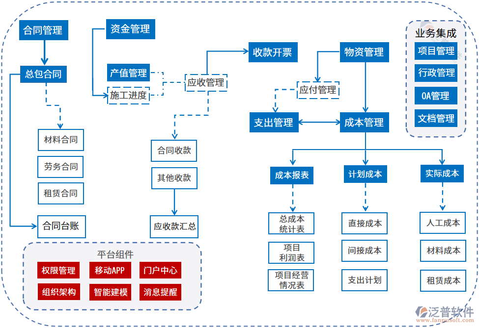 環(huán)保工程流程圖.png