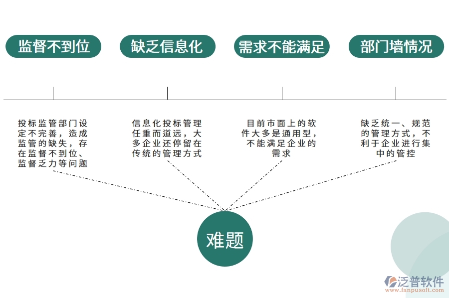 投標過程中存在的問題.jpg