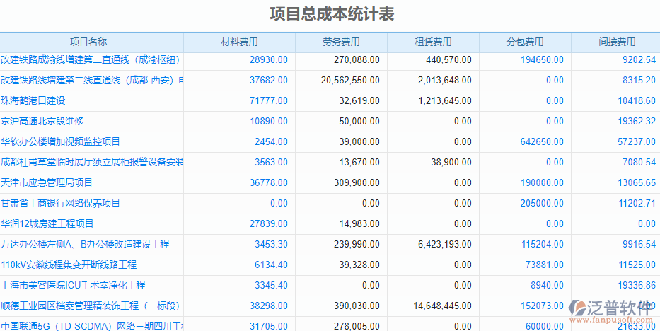 6.3項目總成本統(tǒng)計.png