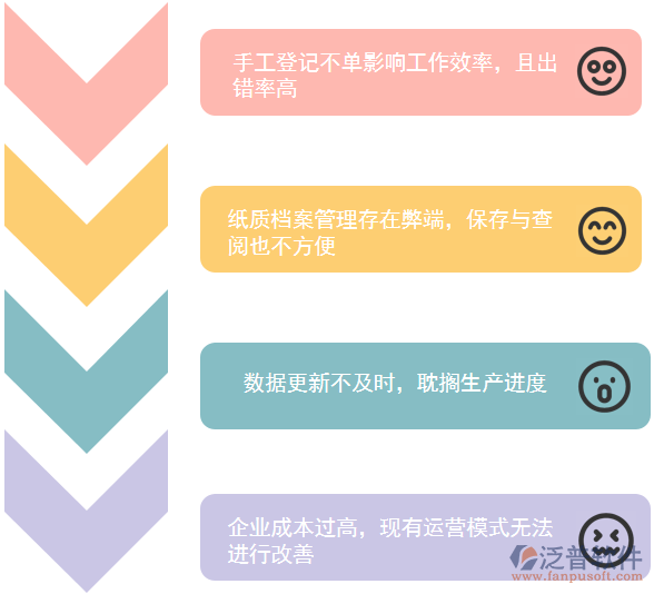 條碼管理問題.png