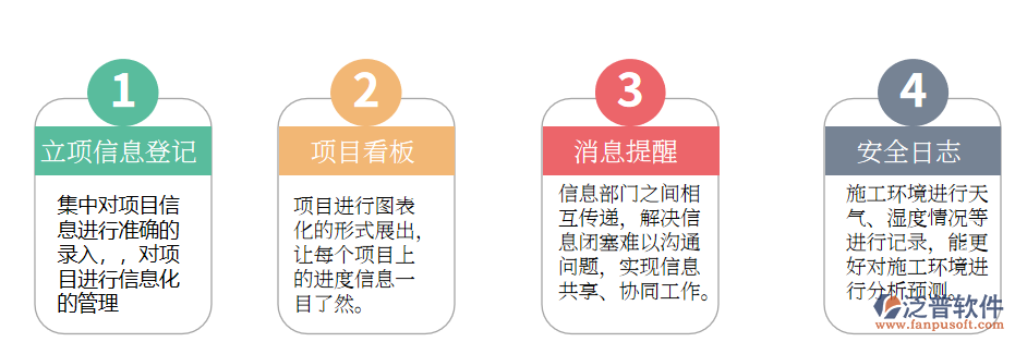 項(xiàng)目信息管理.png