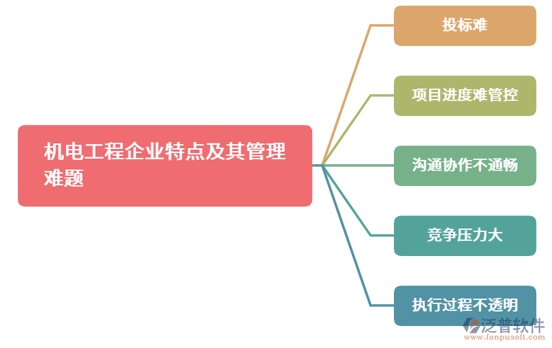 機(jī)電工程管理難題1.png