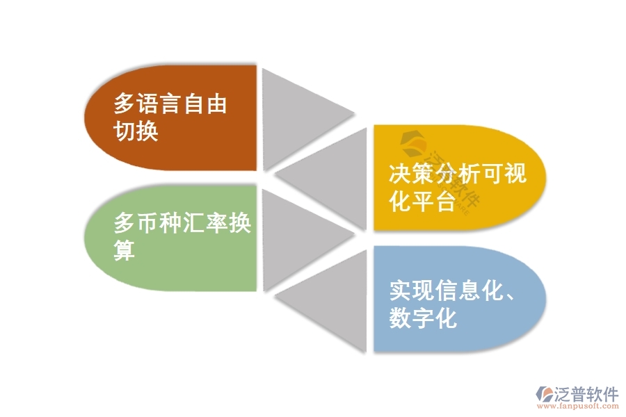 泛普軟件施工一體化平臺管理系統(tǒng).jpg