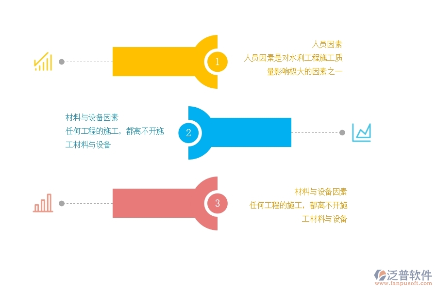 水利工程工質(zhì)量管理影響因素分析.jpg