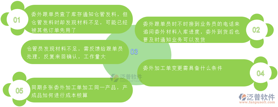 電器委外管理問題.png