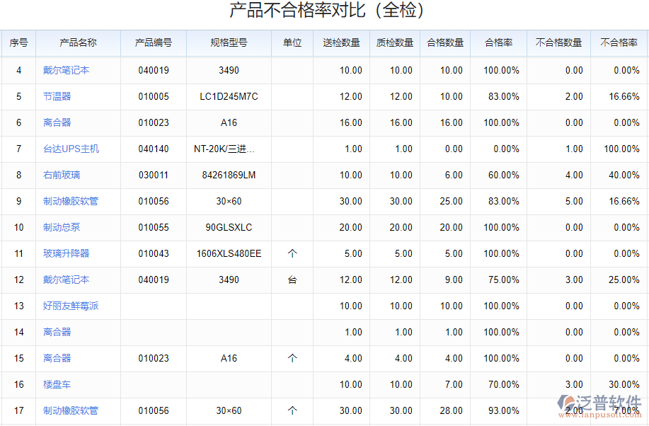 質(zhì)量管理_不合格品.png