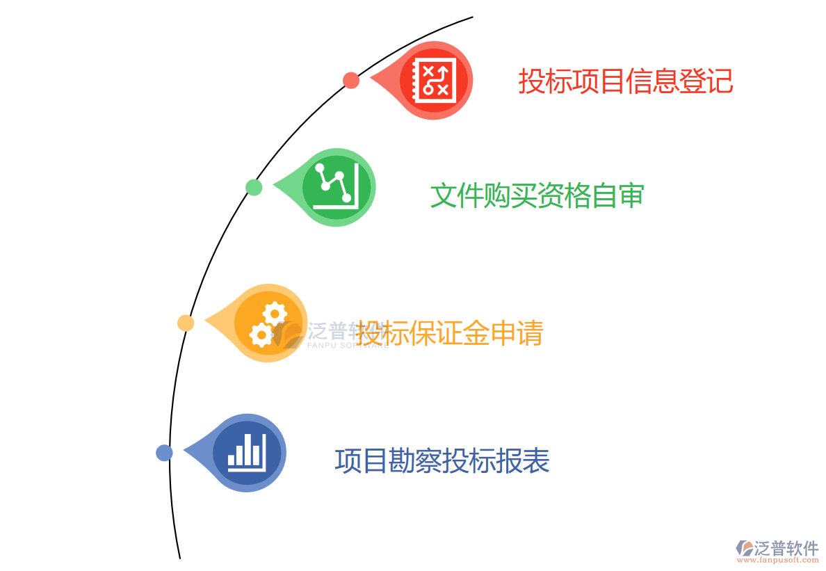 <a href=http://52tianma.cn/xm/tb/ target=_blank class=infotextkey>投標管理</a>.PNG