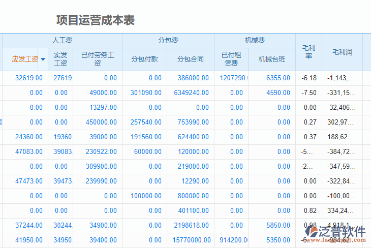項(xiàng)目運(yùn)營(yíng)成本表.png