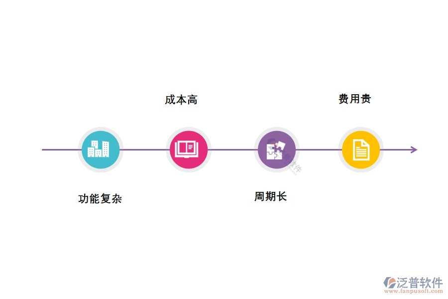 選擇施工合同管理系統(tǒng)軟件考慮的因素.jpg