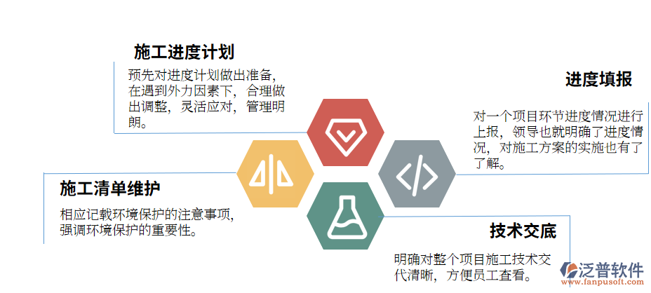 工程行業(yè)施工障礙.png