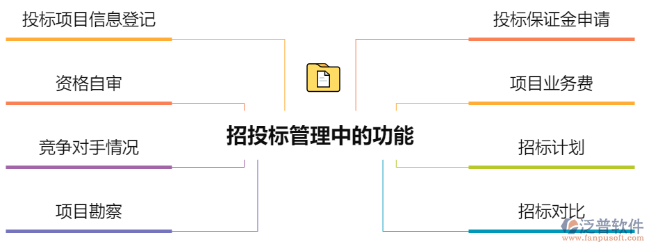 招<a href=http://52tianma.cn/xm/tb/ target=_blank class=infotextkey>投標管理</a>中的功能.png