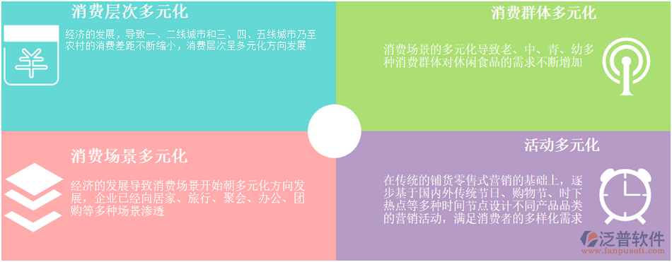 銷售管理問題.png