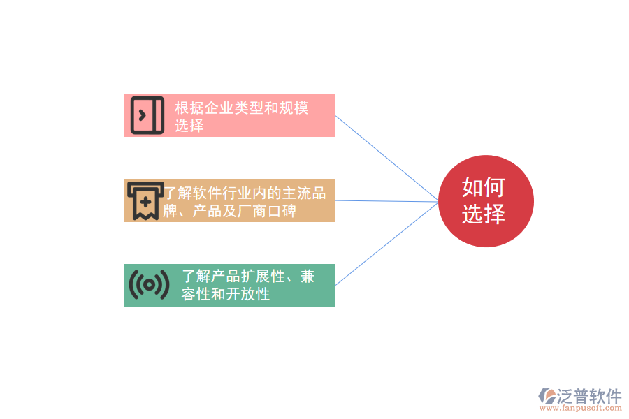 醫(yī)藥制造企業(yè)如何選擇適合自己的ERP.png