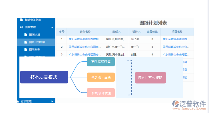 設(shè)計管理