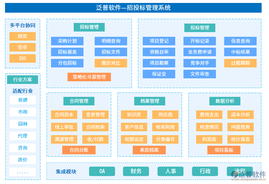 招投標管理系統(tǒng)功能及流程圖.png