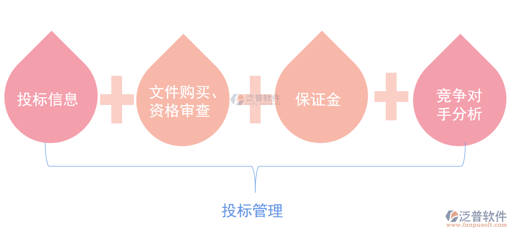 投標(biāo)管理2.png