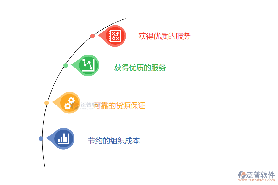 項(xiàng)目策劃