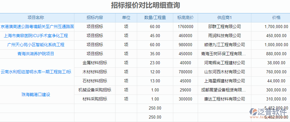 招標(biāo)報價對比明細(xì)表.png