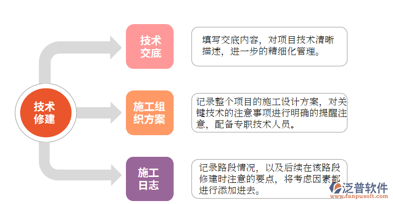 技術修建.png