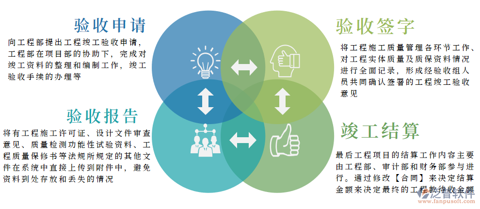 園林工程項目驗收結(jié)算.png