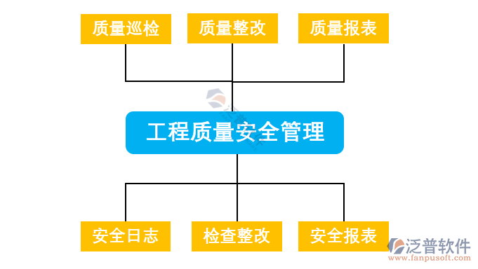 機(jī)電工程管理PNG