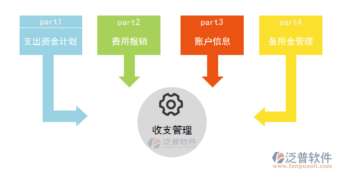 收支管理監(jiān)理.png