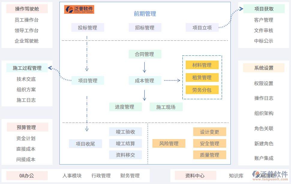 園林工程系統(tǒng)流程圖.png