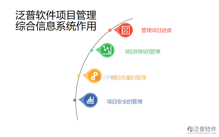 泛普軟件項目管理綜合信息化系統(tǒng)作用.png