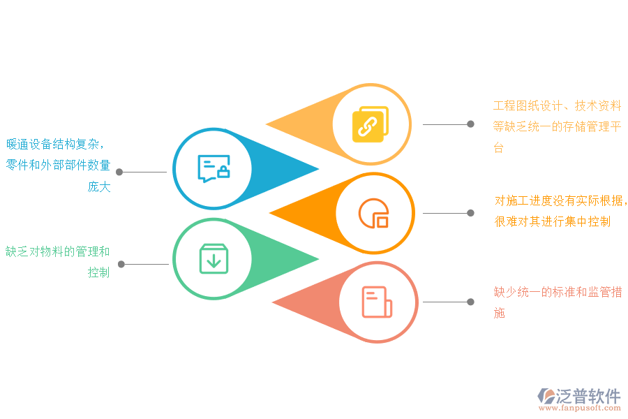 暖通工程的管理痛點(diǎn).png