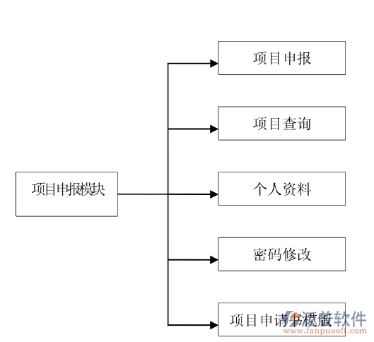 申報管理流程.png