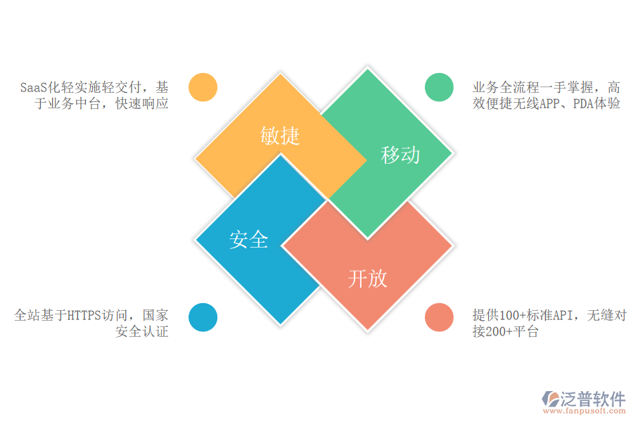 泛普軟件系統(tǒng)優(yōu)勢.png