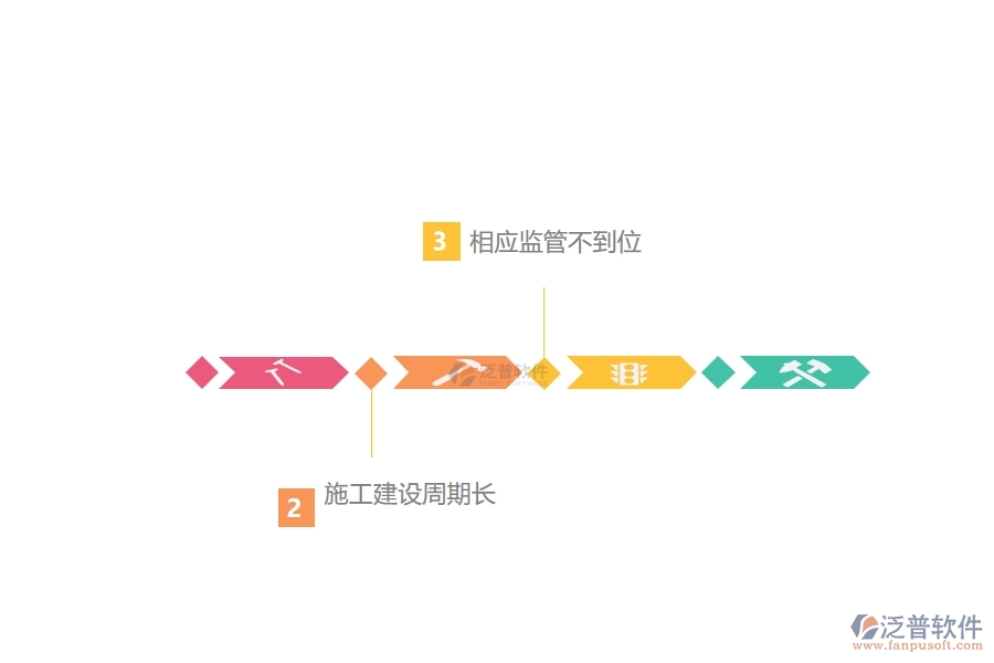 影響工程財(cái)務(wù)管理的因素.jpg