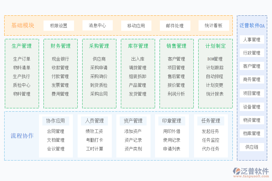 泛普軟件非金屬礦物質品OA+生產(chǎn)管理.png