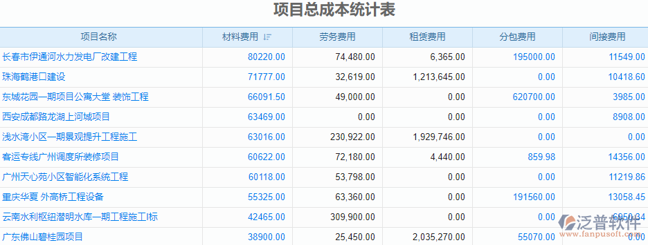 項目總成本統(tǒng)計表.png
