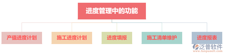 進(jìn)度管理中的功能.png