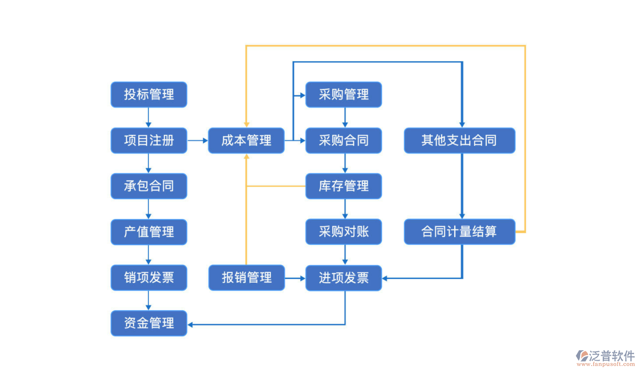 科研項目管理.png