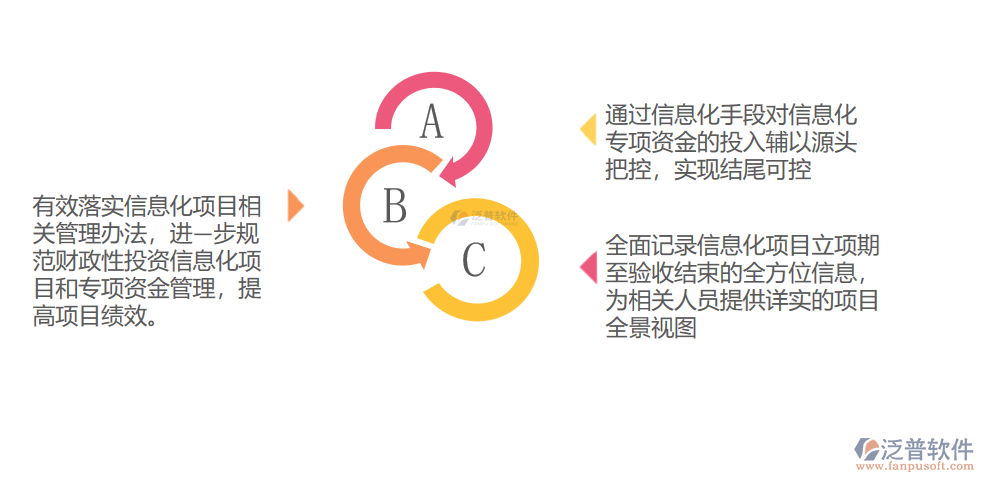 泛普軟件項目管理綜合信息化系統(tǒng)的應用價值.png