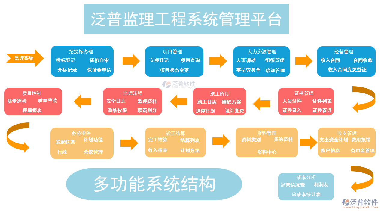 工程項(xiàng)目綜合管理軟件PNG