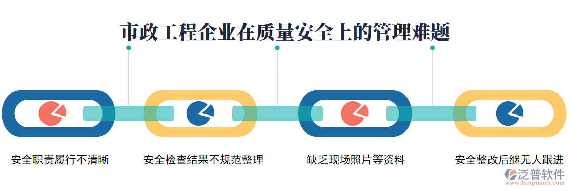 質(zhì)量安全上的管理難題(1).png