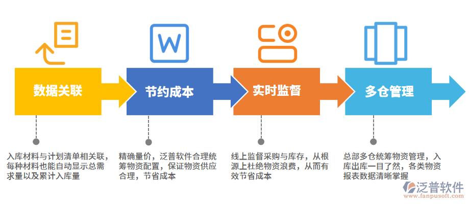 資源調配圖片.png