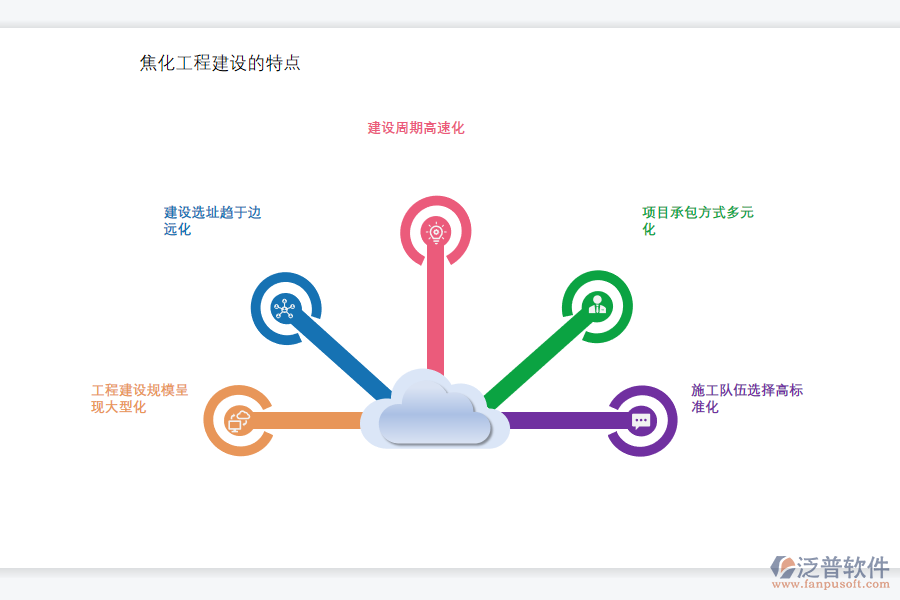 焦化工程建設(shè)特點.png