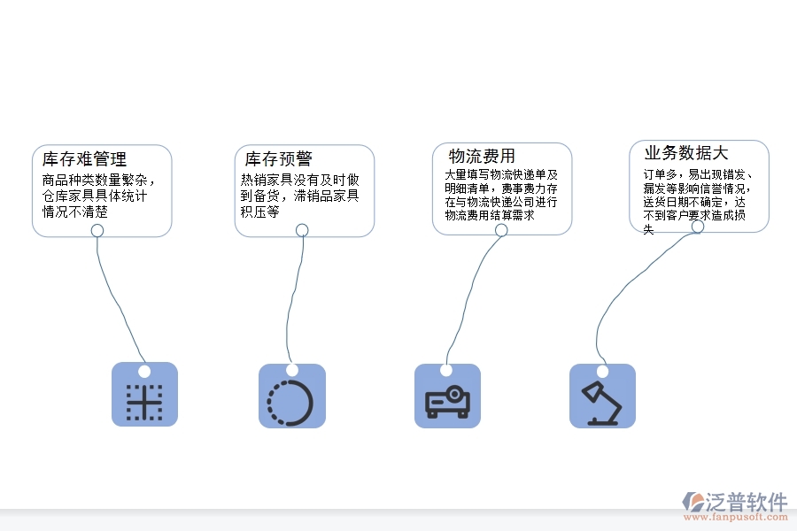 家具企業(yè)為什么要上<a href=http://52tianma.cn/fanpuerp/ target=_blank class=infotextkey><a href=http://52tianma.cn/fanpuerp/ target=_blank class=infotextkey>erp系統(tǒng)</a></a>.jpg