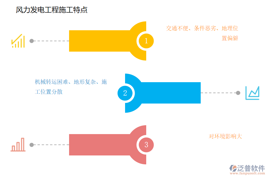 風(fēng)力發(fā)電工程施工特點(diǎn).png