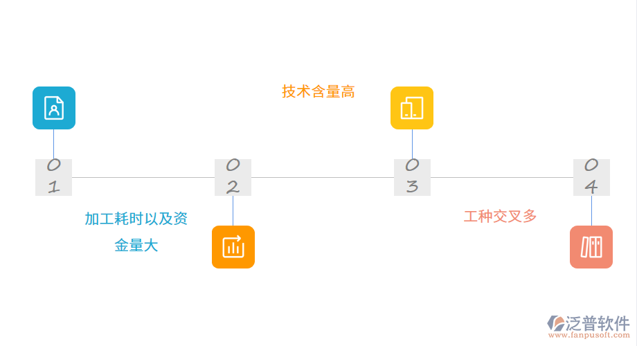 靜設(shè)備及金屬結(jié)構(gòu)工程行特點(diǎn).png