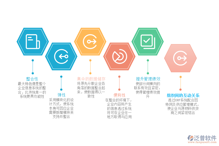 計(jì)算機(jī)維修行業(yè)使用ERP系統(tǒng)的優(yōu)勢.png