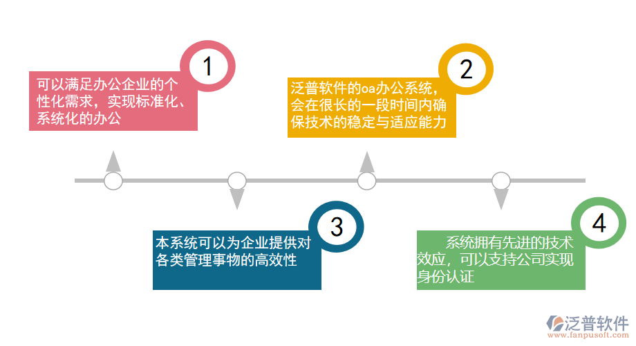 泛普軟件—鐵路運輸OA系統(tǒng)的設計原則.png