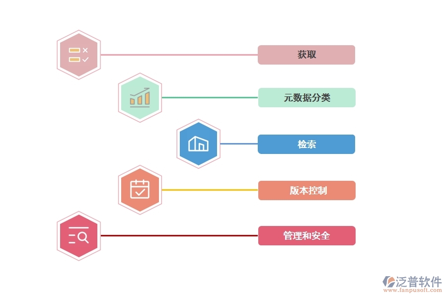 企業(yè) 項(xiàng)目文檔管理哪個(gè)好.jpg